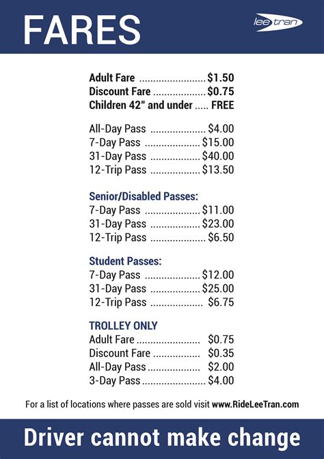 Fares & Passes .